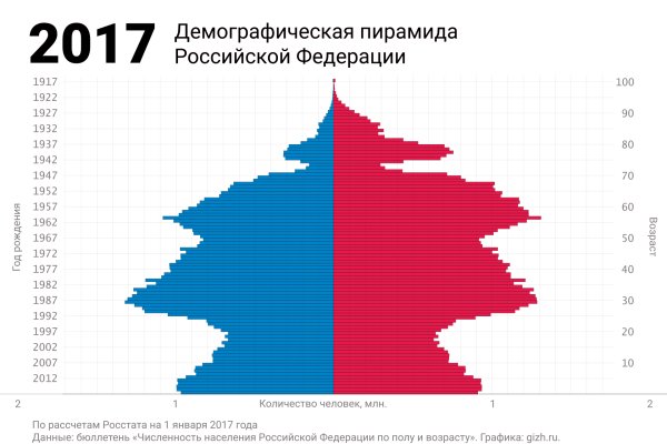 Кракен пользователь не найден что делать