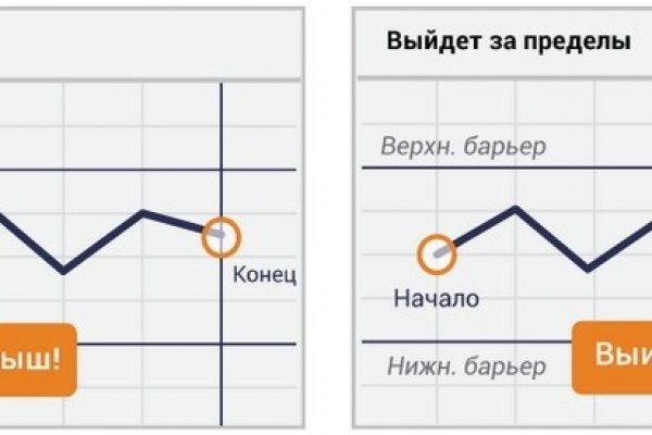 Сайт кракен зайти